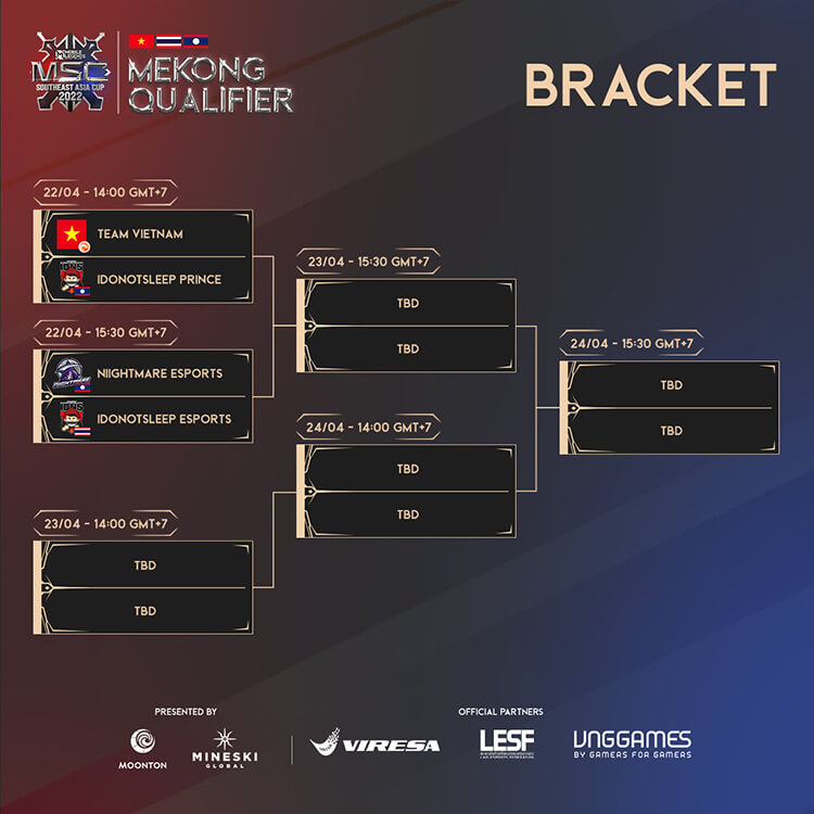 Bảng đấu vòng chung kết MSC Mekong Qualifier 2022