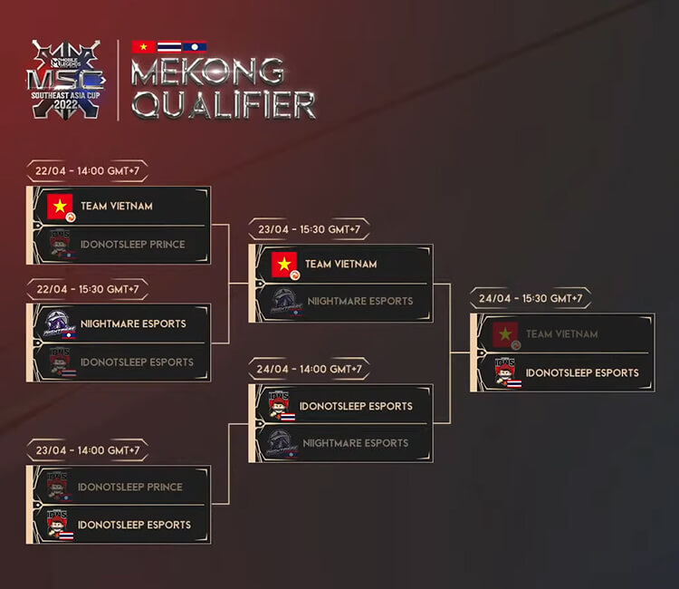 IDNS vô địch MSC Mekong Qualifier 2022 với màn lội ngược dòng ngoạn mục từ nhánh thua.