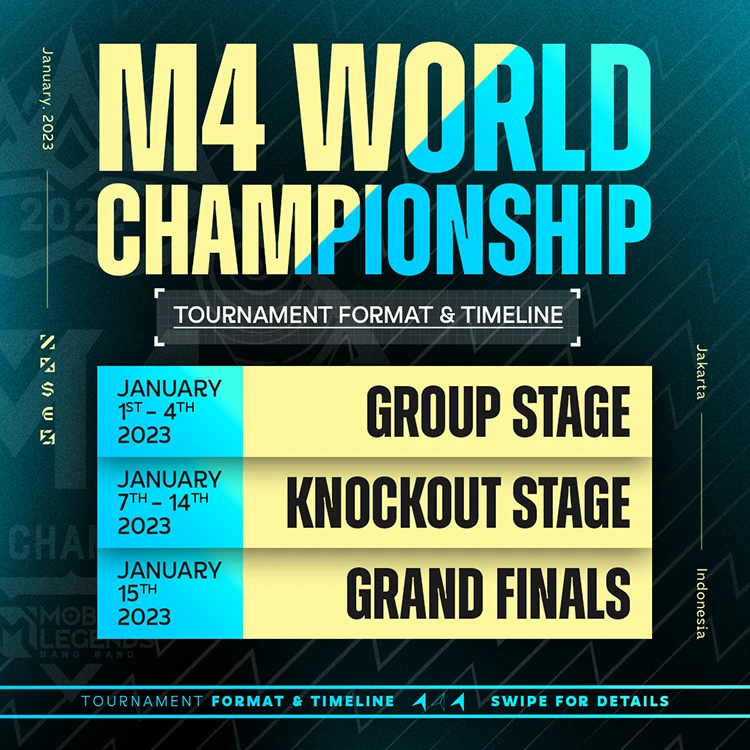 M4 World Championship: Lịch thi đấu và kết quả