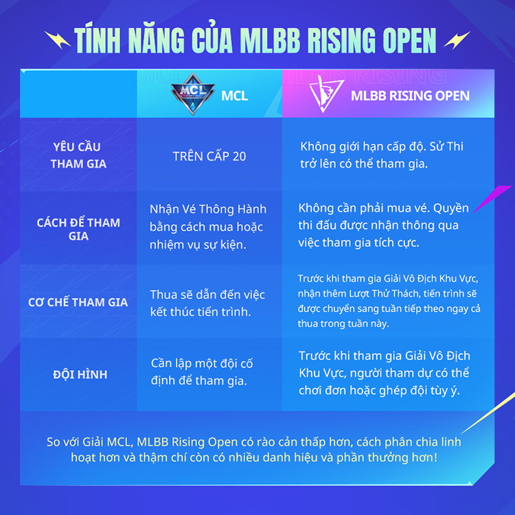 MLBB Rising Open ra mắt với cơ hội cho tất cả mọi người