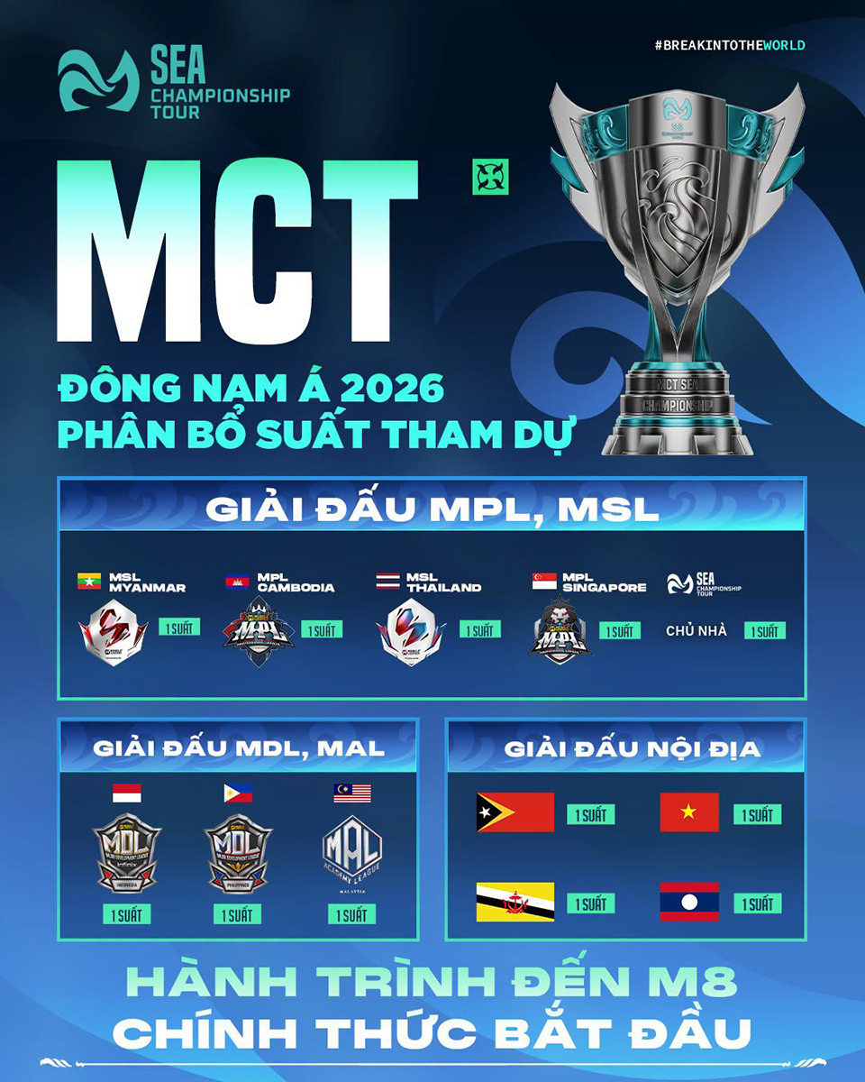 MCT SEA 2026 ra mắt, 12 đội tuyển tranh bốn suất dự M8
