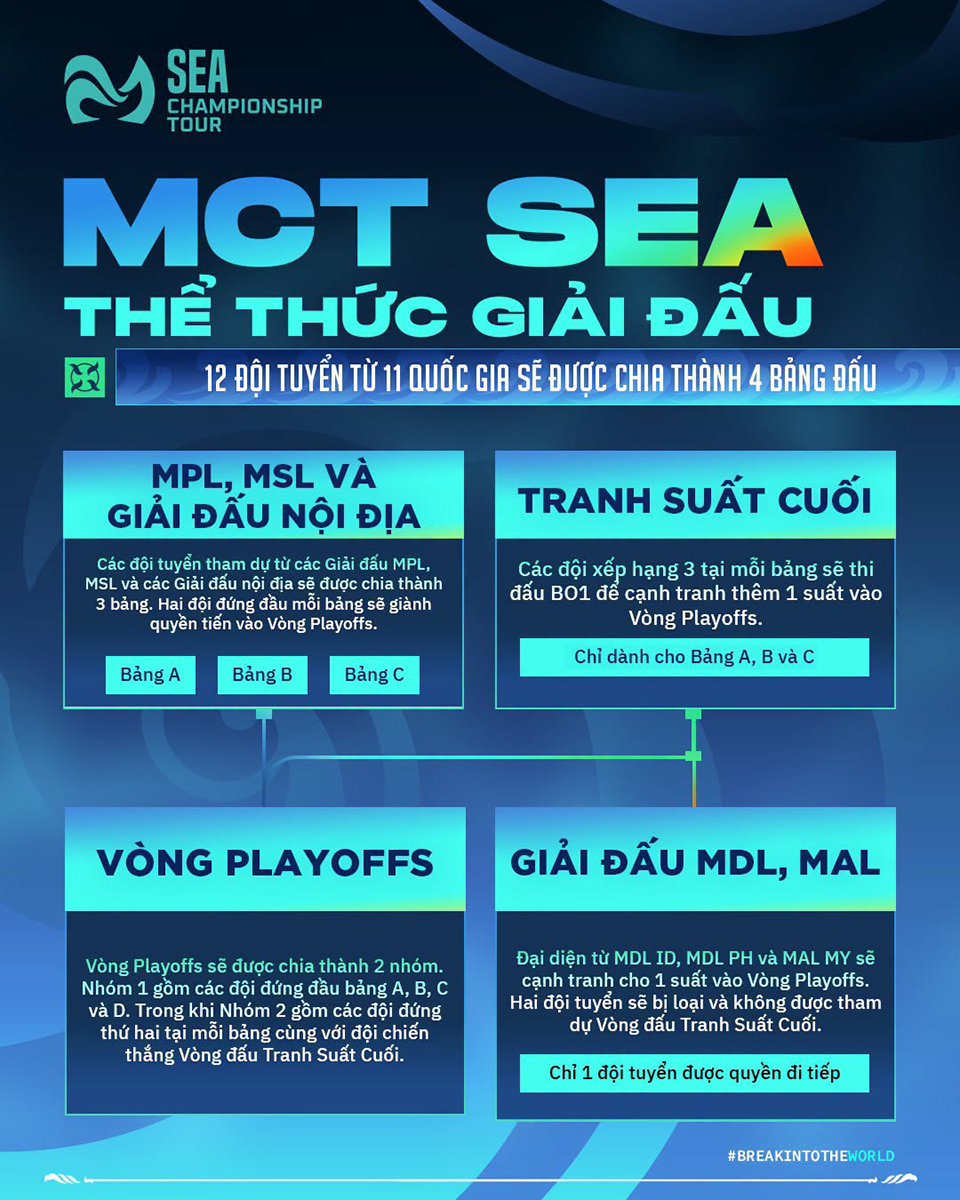 MCT SEA 2026 ra mắt, 12 đội tuyển tranh bốn suất dự M8